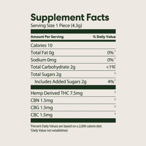 Mood - Rapid Onset Gummies Gummies